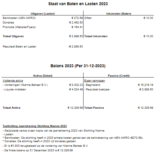Jaarverslag 2023